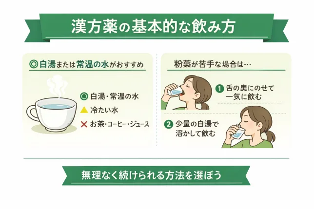 漢方の正しい飲み方と時間を解説した図解イラスト。白湯や常温の水で漢方薬を飲む方法、避けるべき飲み物、粉薬が苦手な人向けの飲み方を初心者向けに解説