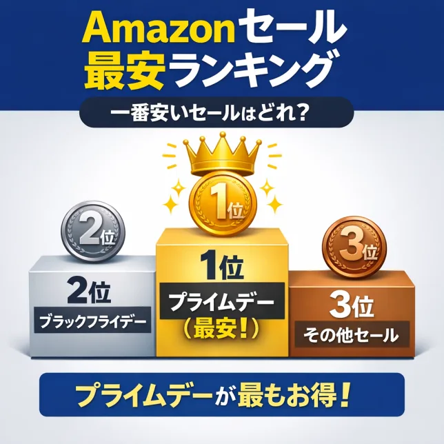 Amazonセールで一番安いタイミングを比較したランキング図｜プライムデーとブラックフライデーの違い