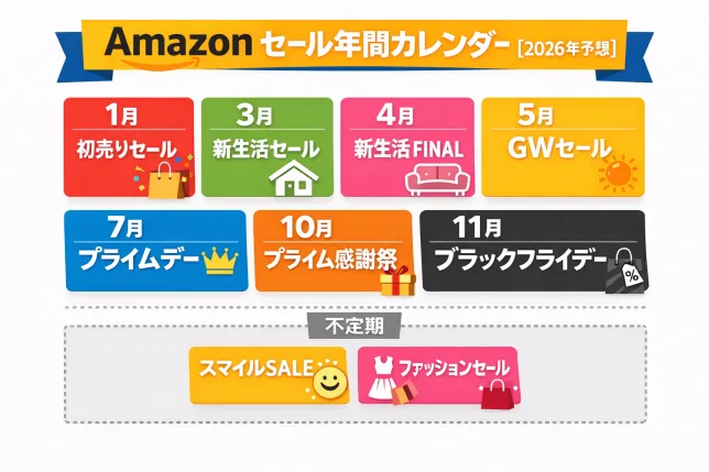 Amazonセール年間カレンダー2026年予想|初売り・新生活セール・プライムデー・ブラックフライデーの開催時期まとめ