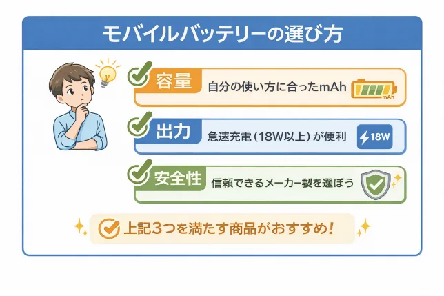 モバイルバッテリーの選び方を解説した図解(容量mAh・出力・安全性のポイント)