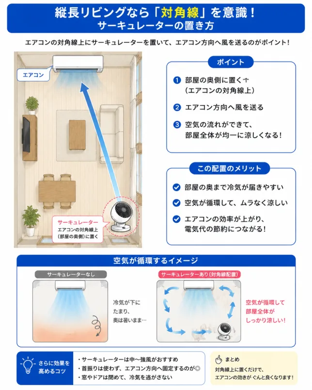 縦長リビングで冷房効率を上げるサーキュレーターの対角線配置イメージ