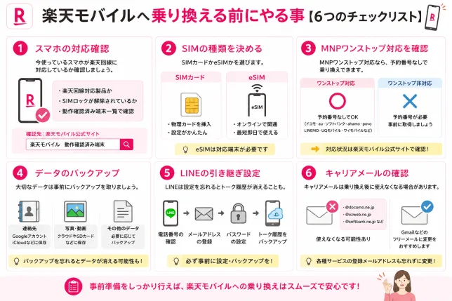 楽天モバイルへ乗り換える前にやる事をまとめたチェックリスト図解