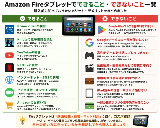 Amazon Fireタブレットでできることとできないことをまとめた比較図解
