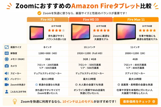Amazon FireタブレットでZoomを使うのにおすすめのFire HD 8・Fire HD 10・Fire Max 11を比較した図解