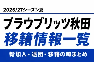 ブラウブリッツ秋田2026/27シーズン夏の移籍情報一覧