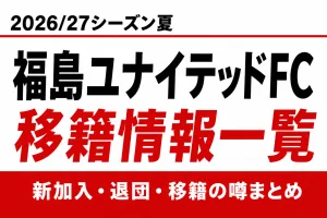 福島ユナイテッドFCの2026/27シーズン夏の新加入・退団・移籍情報一覧