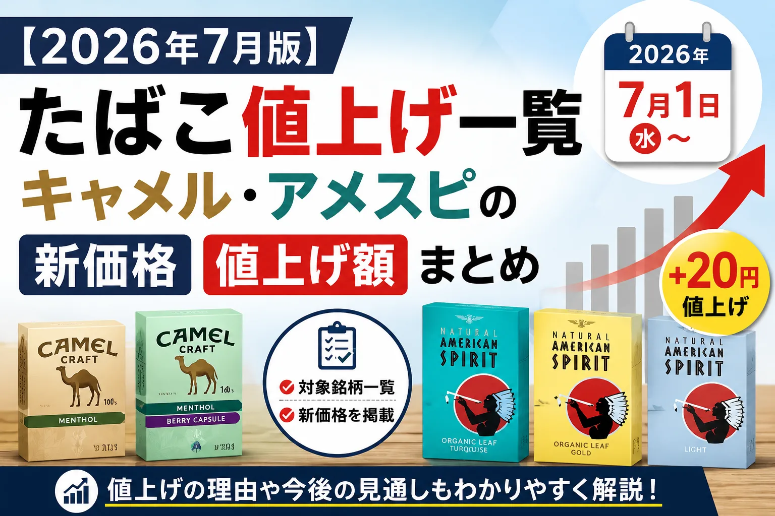 2026年7月のたばこ値上げ一覧。キャメル・クラフトとアメリカンスピリット(アメスピ)の新価格・値上げ額をまとめたタイトル画像