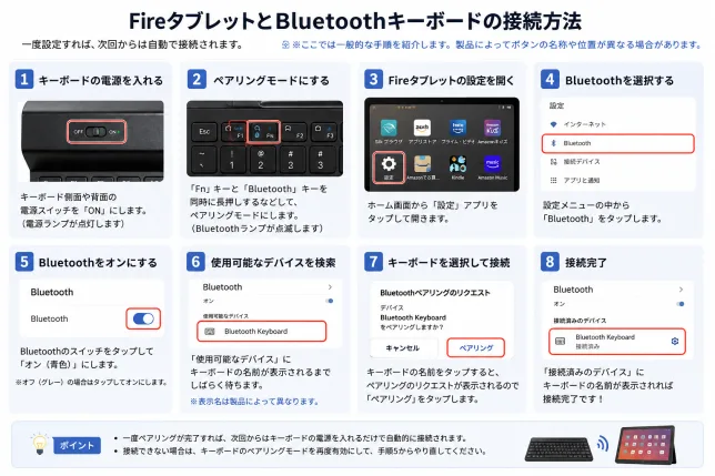 Amazon FireタブレットとBluetoothキーボードの接続方法を8ステップで解説した図解