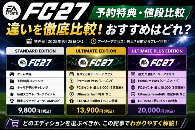 FC27の予約特典・値段比較一覧。Standard Edition・Ultimate Edition・Ultimate Plus Editionの価格や特典の違いを比較した画像。